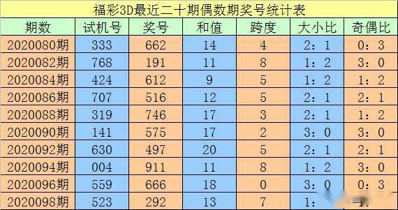 新澳精准资料期期中三码,最佳精选_HD38.360