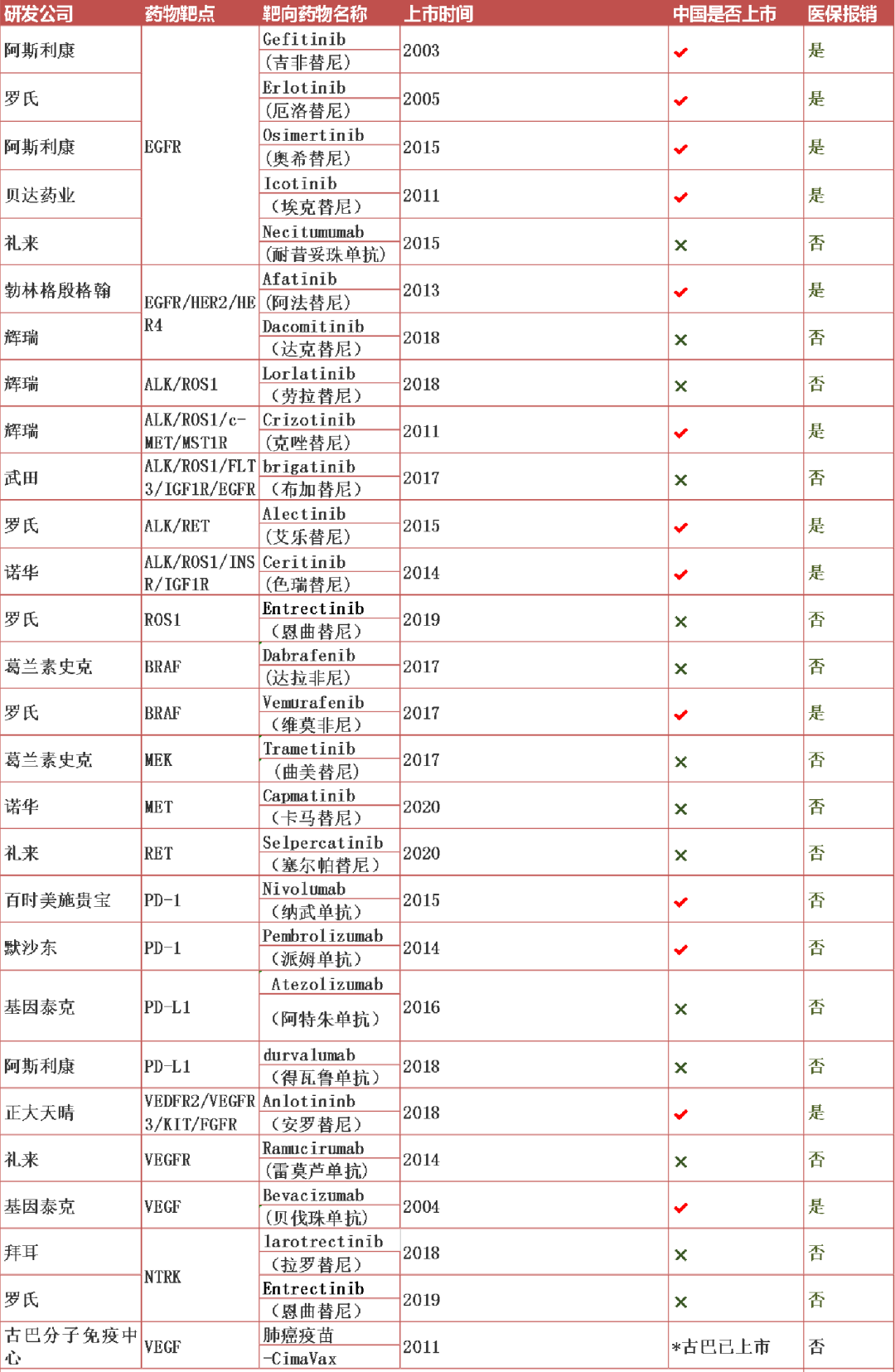 靶向药2023价格一览表,精准解释_纪念版99.467