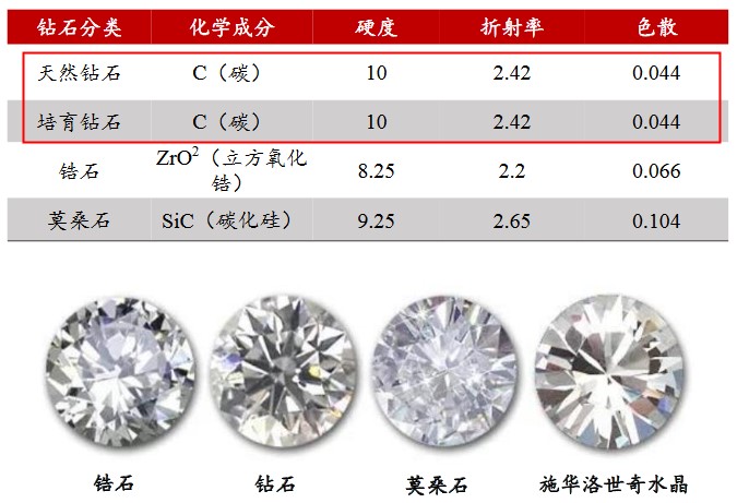 词语解释:培育钻石暴跌后的市场表现