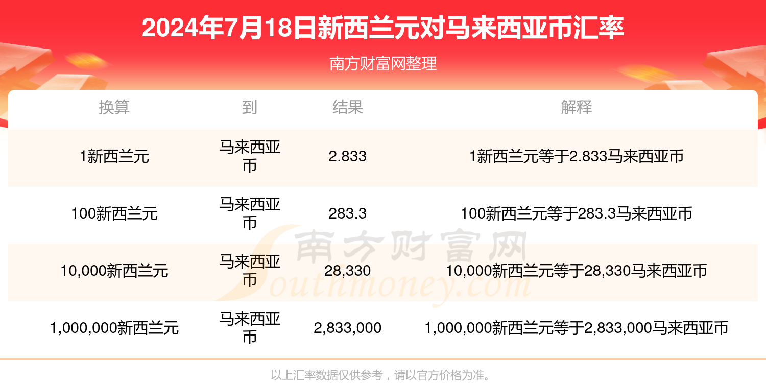 7777788888澳门王中王2024年,精选解释落实_D版74.896