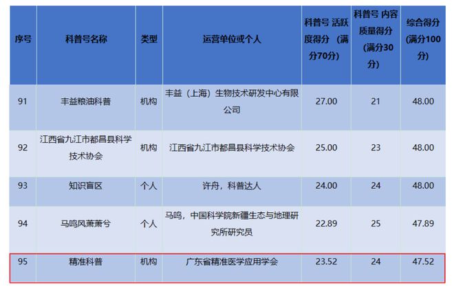 新澳2023年精准资料大全,科普问答_储蓄版68.512