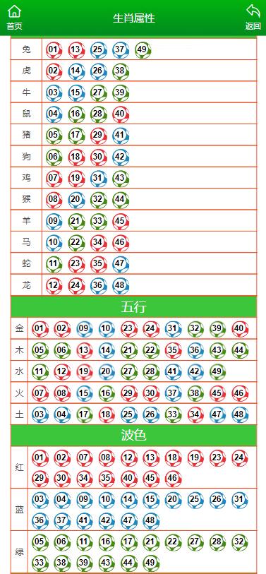 澳门六开彩生肖图,精准解答落实_优选版42.631