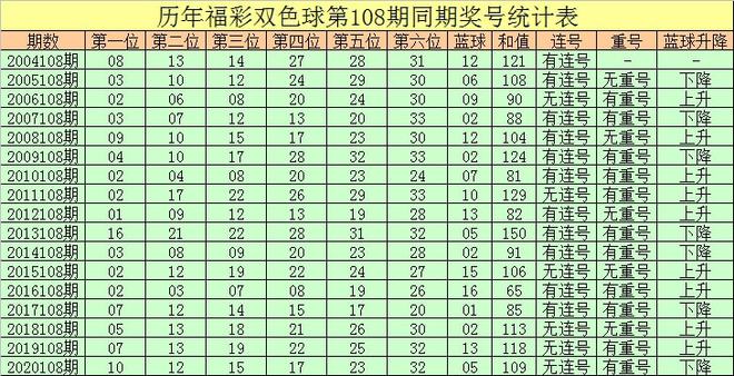 双色球一码定蓝2017005,词语解释_潮流版91.813