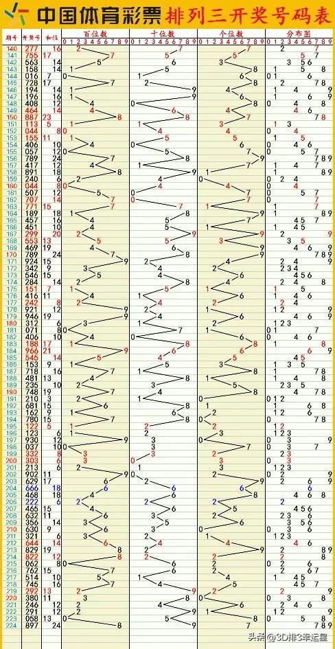 新澳门六开彩开奖结果和查询结果分析,动态词语解释_OP75.988