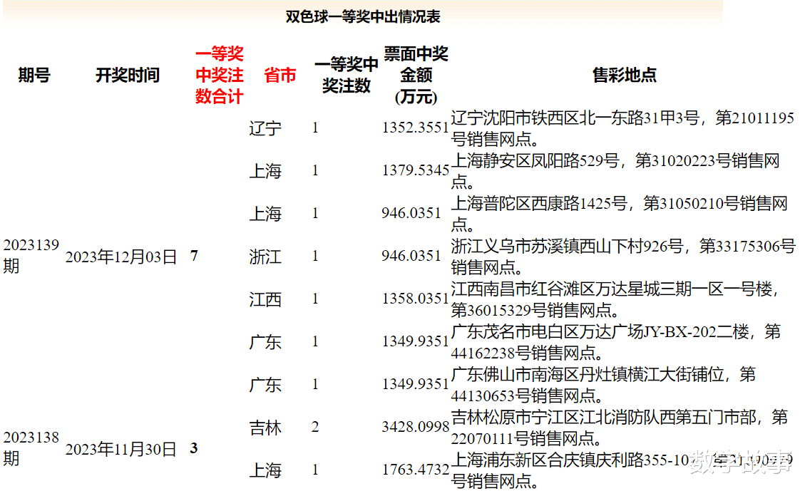 一肖一码中持一一肖一子178期双色球开奖