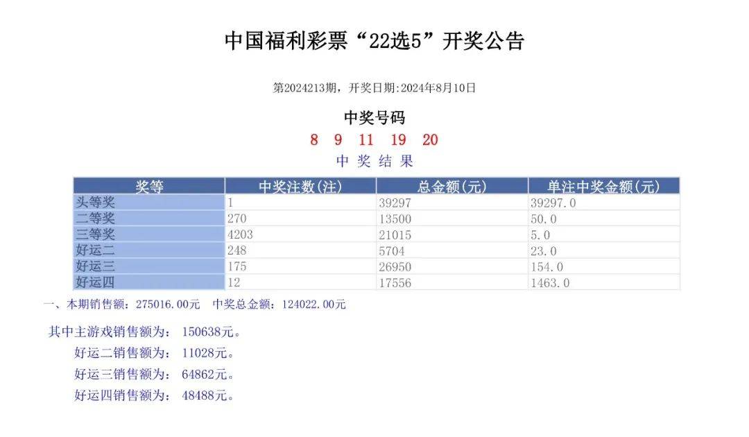 老澳开奖结果2024开奖记录查询表图片,权限解释落实_Phablet46.307