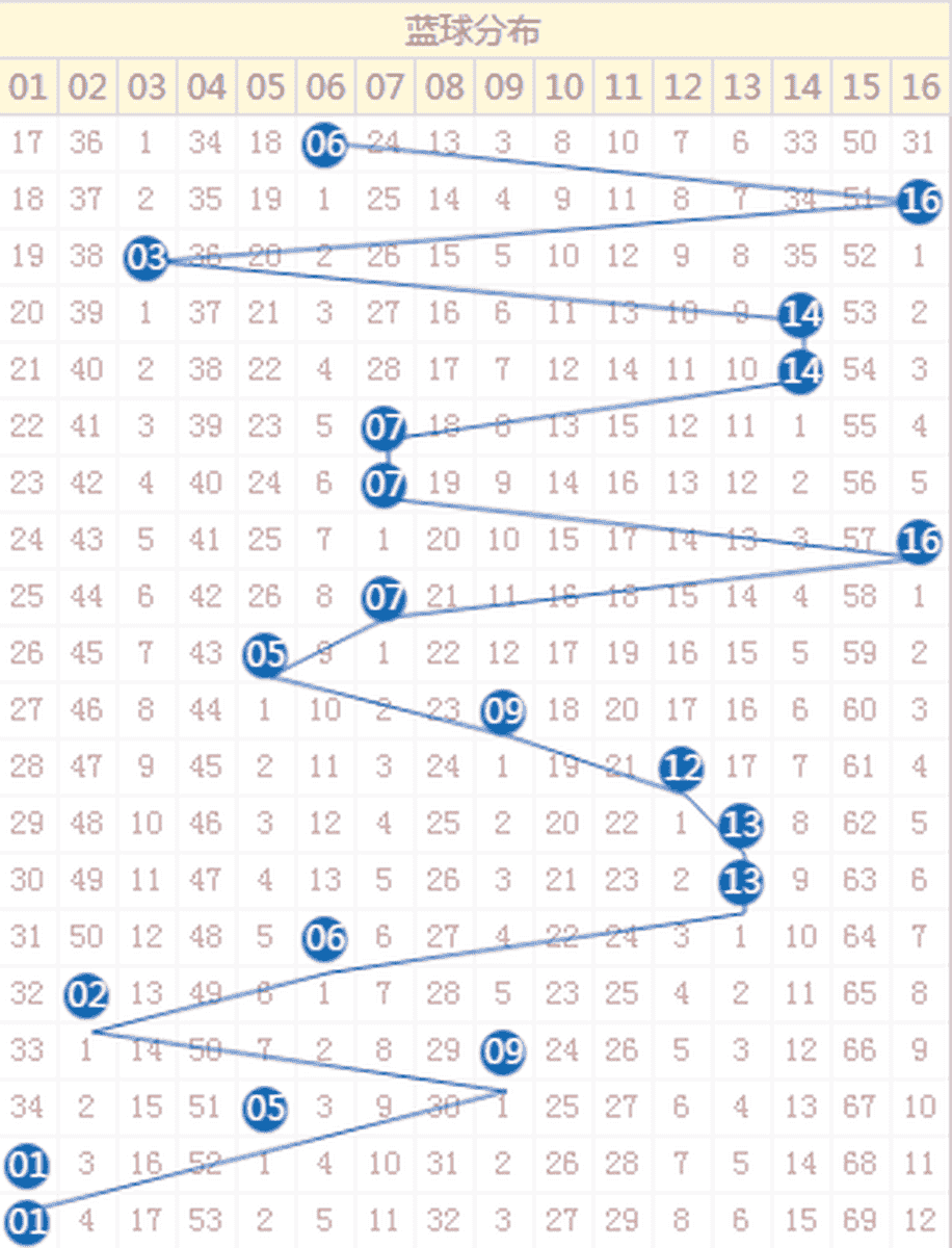 新澳门彩历史开奖记录走势图,全面解答解释落实_Pixel93.149