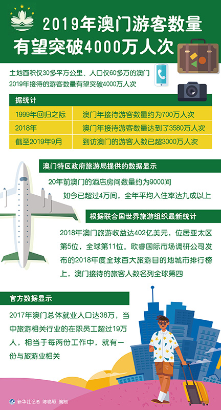 澳门f精准正最精准龙门客栈,资料解释落实_领航款55.416