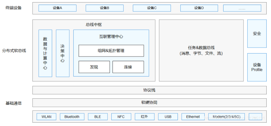 今期特马开本期是什么,动态词语解释落实_Harmony款29.141