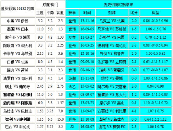 新澳门彩出号综合走势,精密解答落实_Tizen99.699