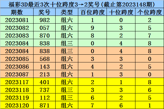 澳门六开一个星期几次彩票,精准解释_WP31.751