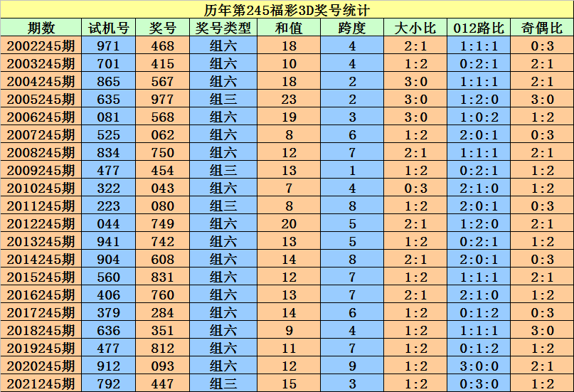 二四六香港资料期期准一,精准落实_增强版58.541