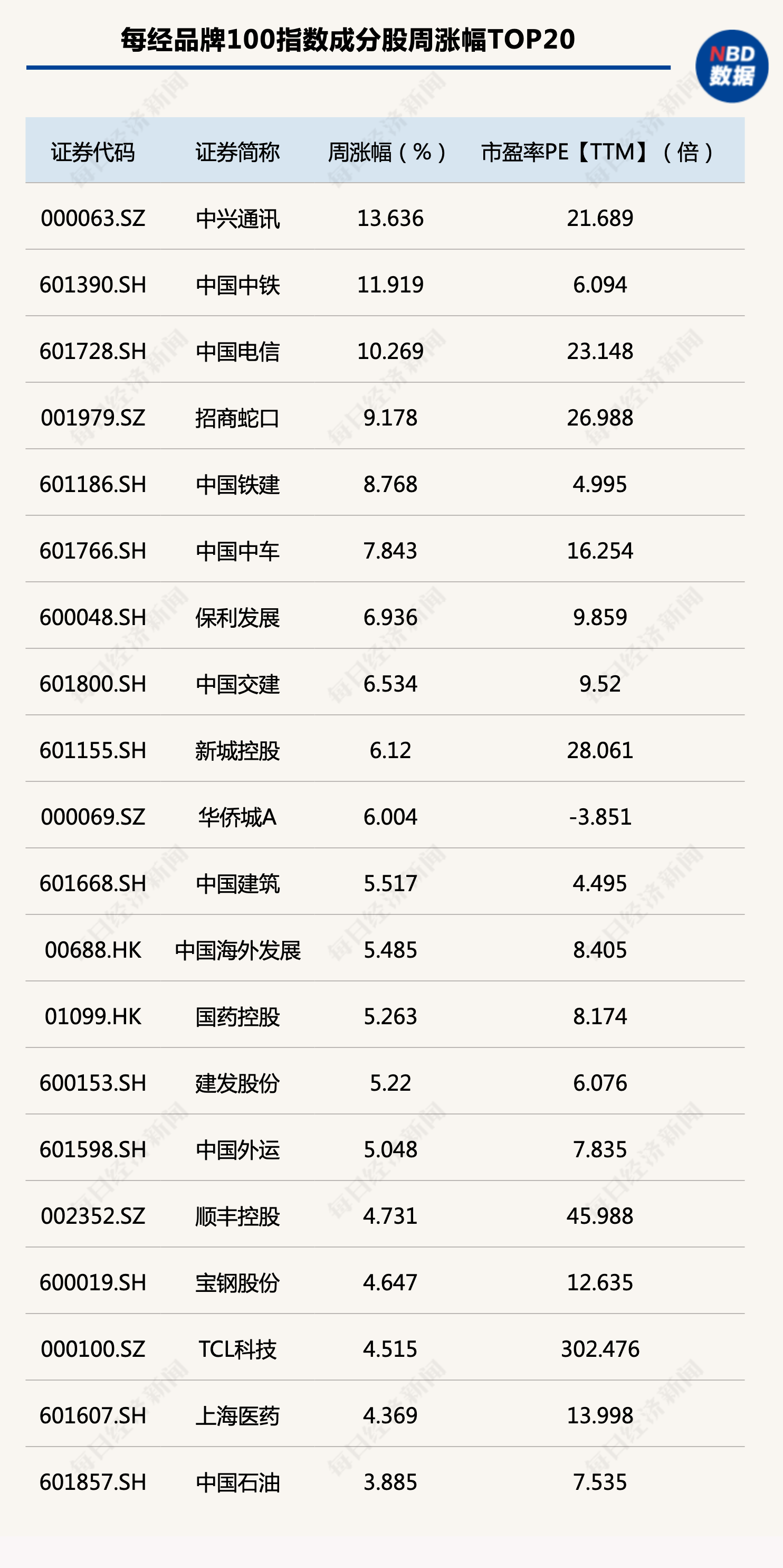 一码中中特,最佳精选_复古版31.631