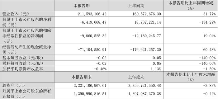 今天澳门六开彩开奖+结果2024,科普问答_Surface80.641