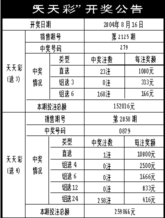 246天天天彩天好彩944cc,解答解释_轻量版23.817