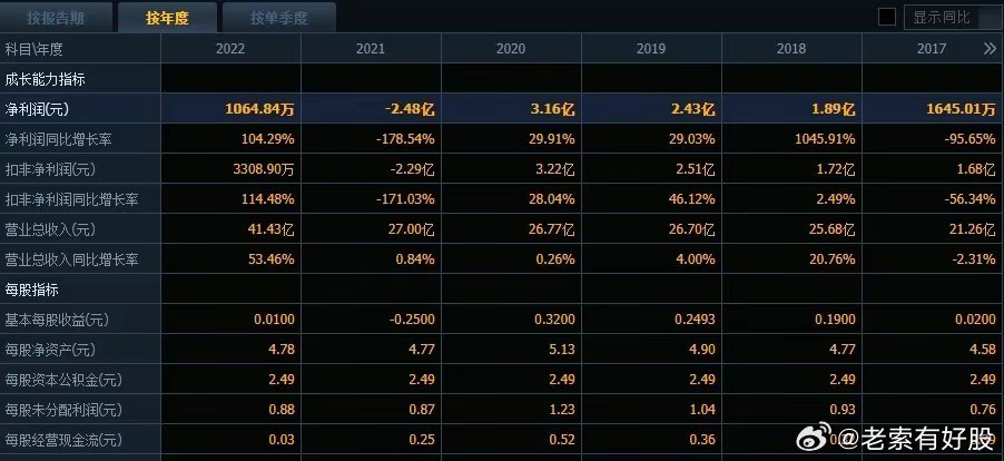 2024新奥开奖记录清明上河图,精选解释落实_Gold29.818