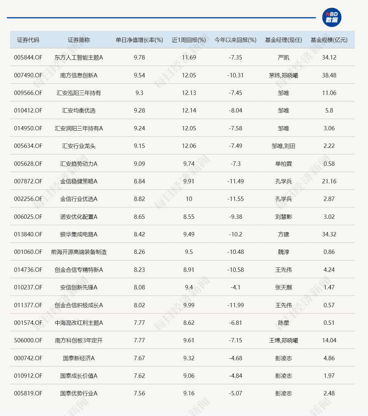 白小姐一码中期期开奖结果查询10月6日,最佳精选_专业版86.502