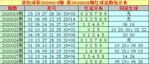 一码归码双色球预测,精准解答落实_影像版69.750