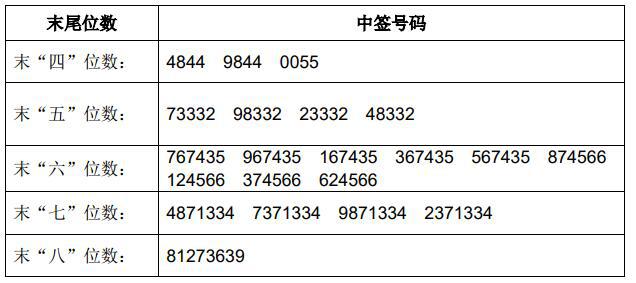 2024澳门今晚开奖号码香港记录,精密解答_娱乐版50.251