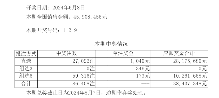 澳门六开彩最新开奖号码,精密解答落实_云端版83.64