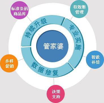 77778888管家婆必开一期,全面解答落实_旗舰版39.548