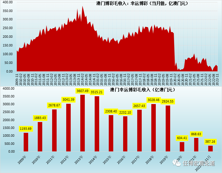 新澳门彩历史开奖结果走势图表,精选解释落实_Essential88.916