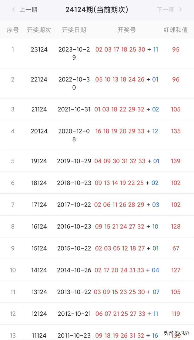 新澳门开奖号码2024年开奖记录查询,精准解答_U28.121