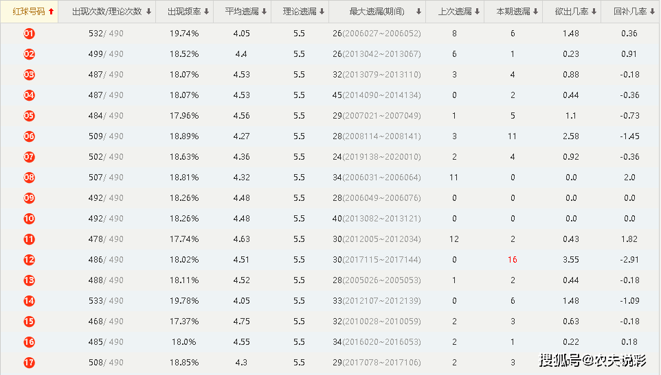 澳门六开奖号码2024年开奖记录,有问必答_运动版70.980