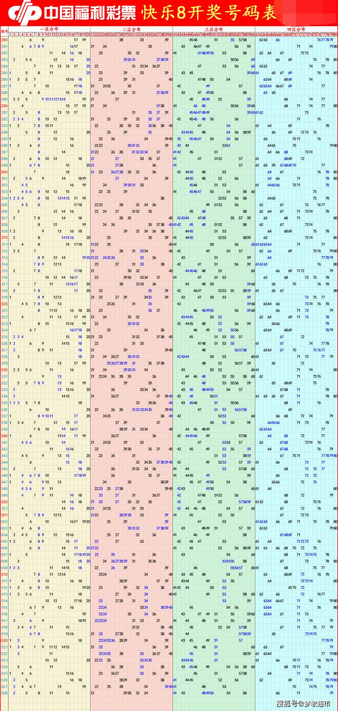 新澳门最快直播开奖,精准解答_Console66.48