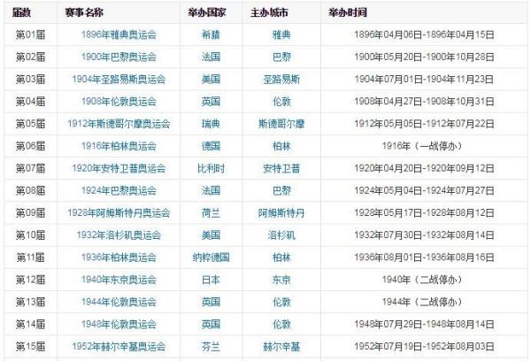 246期澳门彩,有问必答_运动版63.449