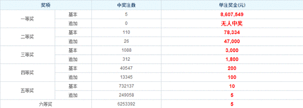 香港澳门开奖查询,全面解答落实_XT52.860