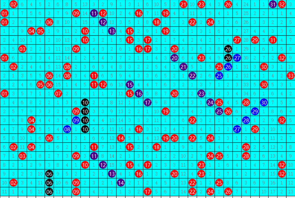 白小姐一码中期期开奖结果查询10月6日,精密解答落实_经典版34.760