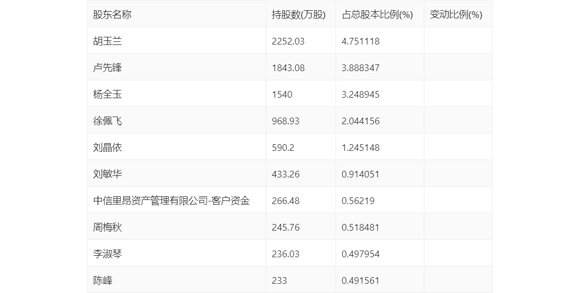 2024年新奥梅特免费资料大全,精准解释_入门版96.706