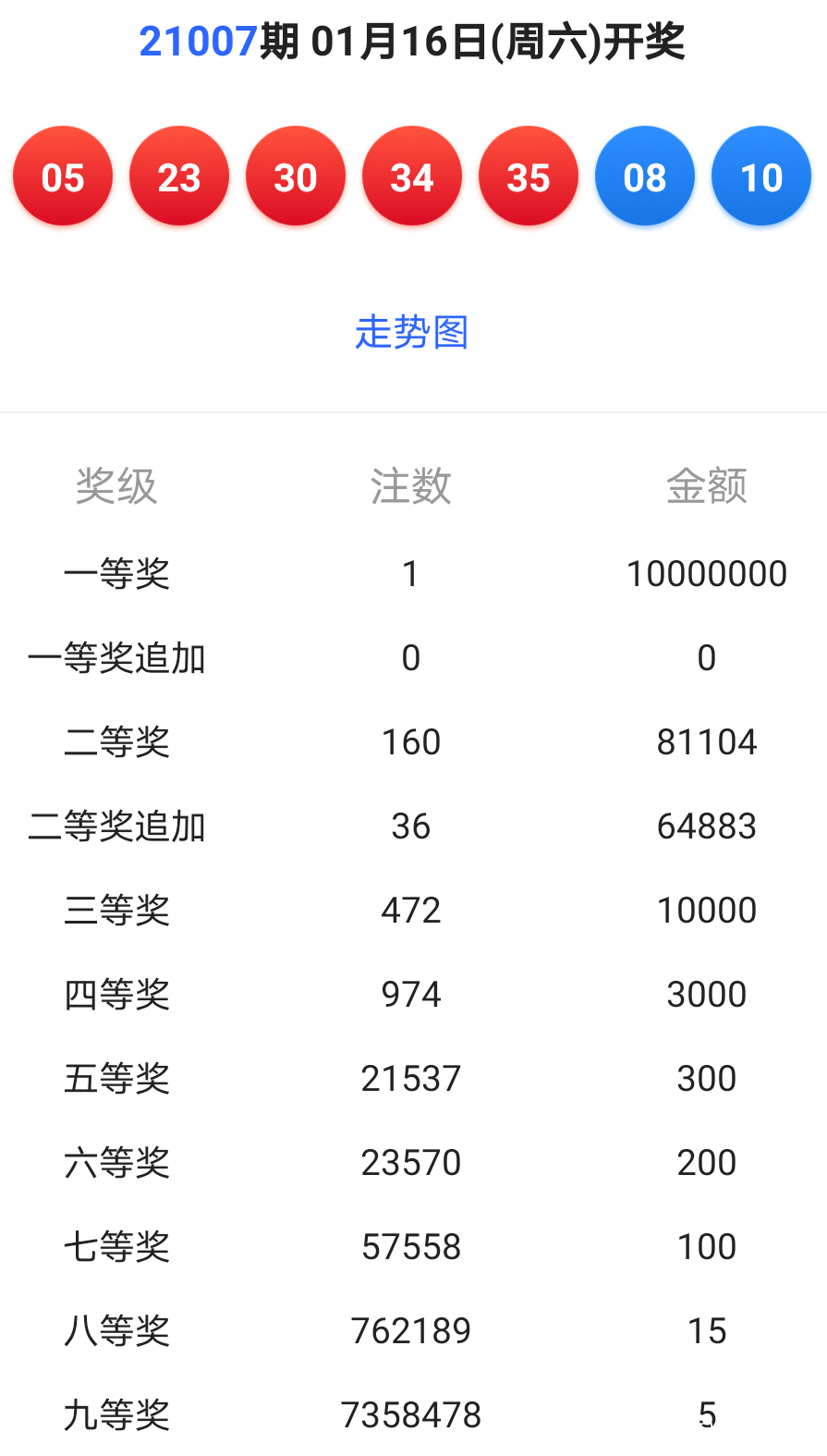 新澳今晚六给彩开奖结果,最佳精选落实_精英款88.884