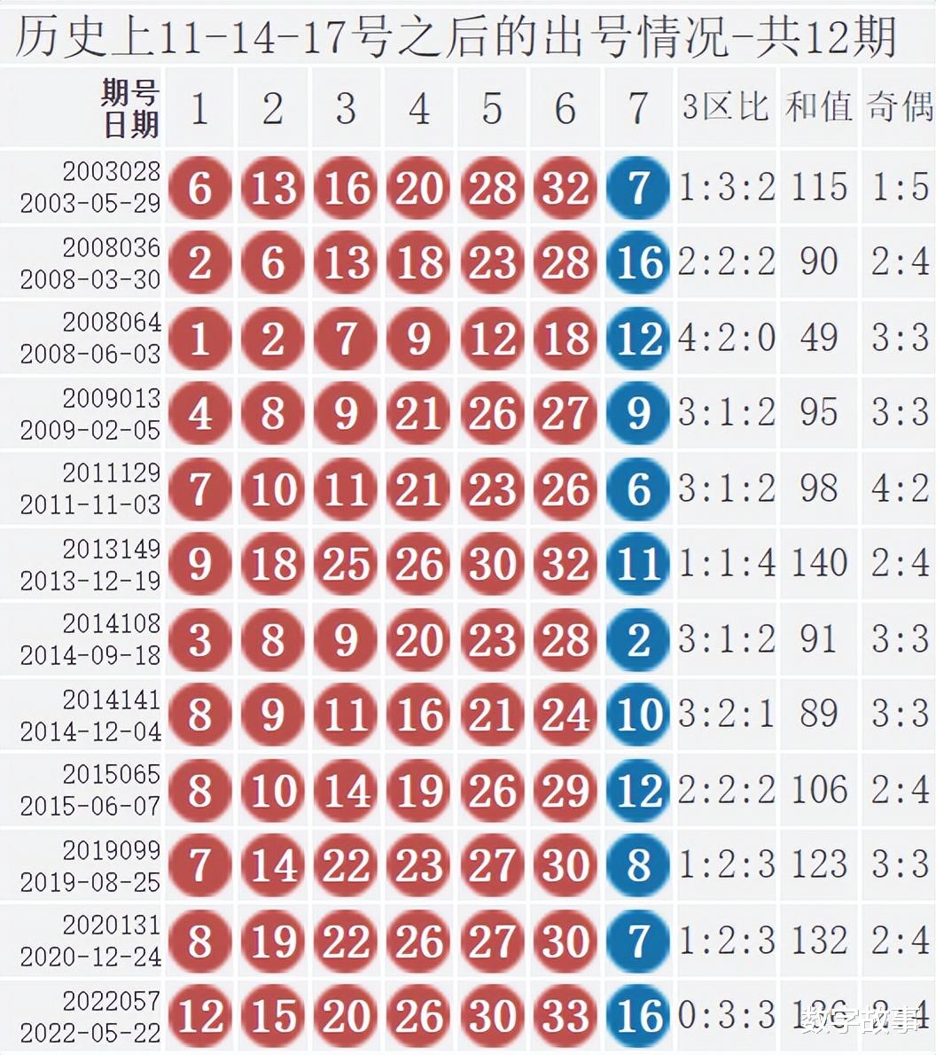 一肖一码中持一一肖一子178期双色球开奖,最佳精选解释落实_定制版80.101