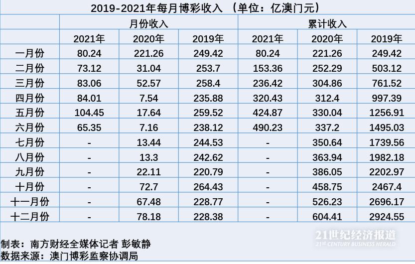 澳门六开彩计算方式今期开下期必出技巧,词语解释落实_Premium43.791