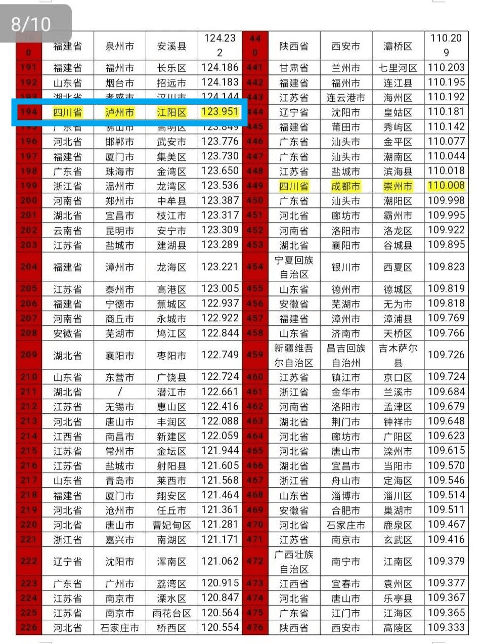 王中王100%期期准澳门,资料解释落实_精装款87.194