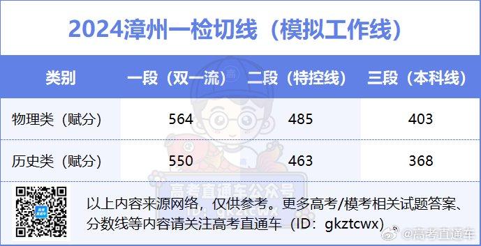 新澳门2024年资料大全管家婆,全面解答_理财版36.403