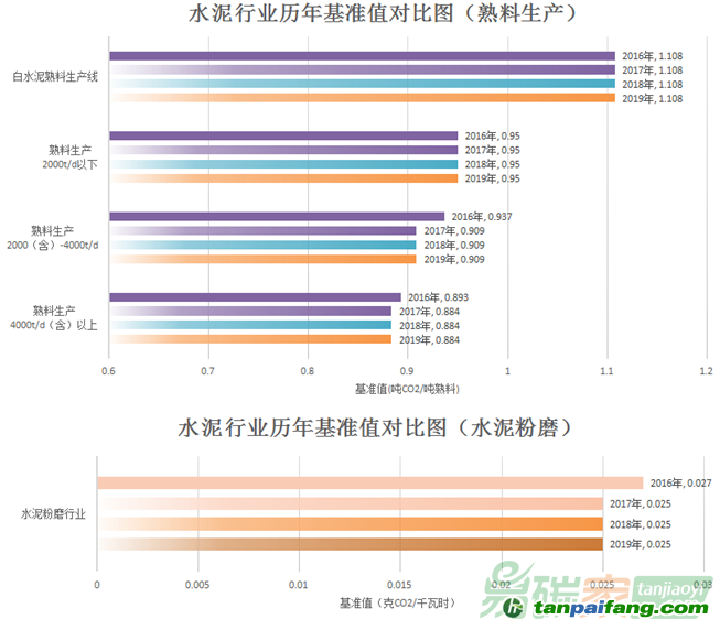 新澳门彩历史开奖记录走势图分析,全面解答解释落实_视频版62.898