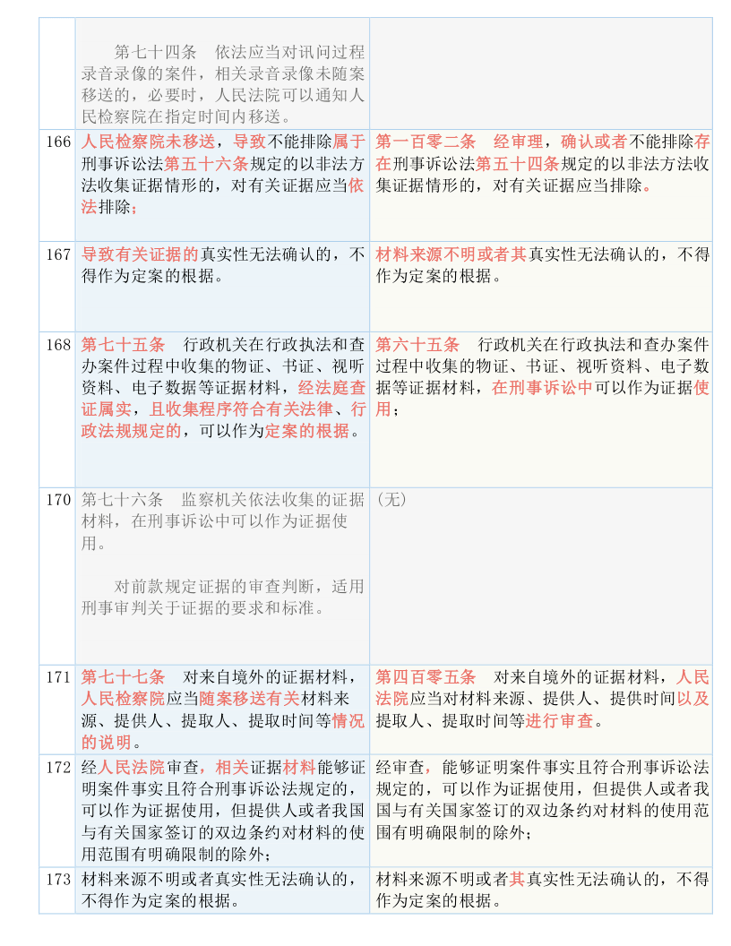 新澳门六2004开奖记录,解答解释落实_FT69.284