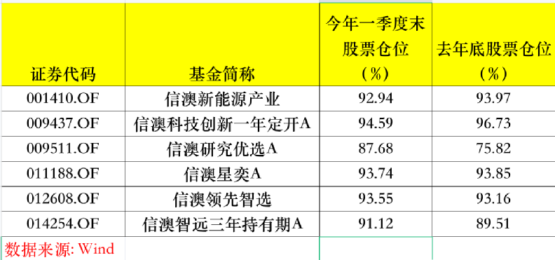 7星彩最近20期开奖结果,解释定义_基础版30.117