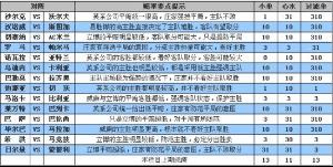 澳门六星彩开奖结果走势图2020,解答解释落实_经典版53.988