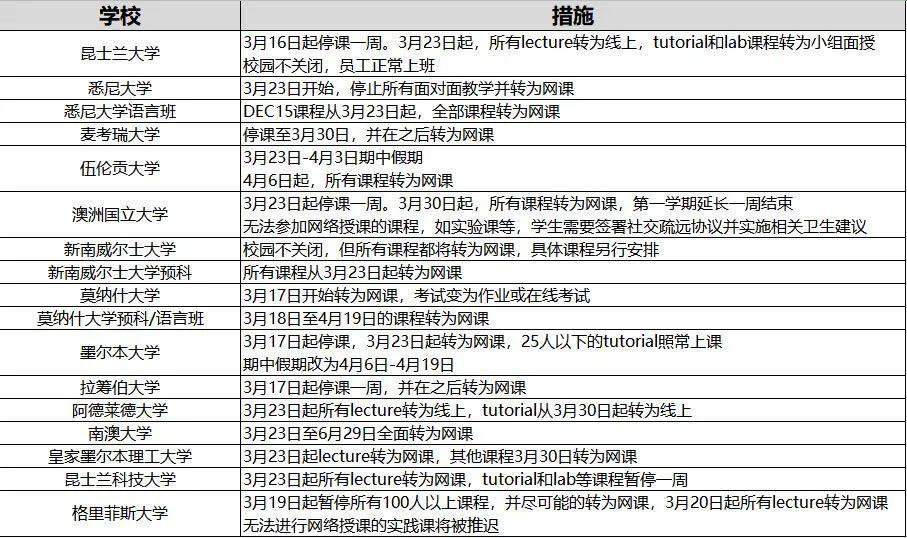 新澳2024大全正版免费资料,精选解释落实_Device55.603