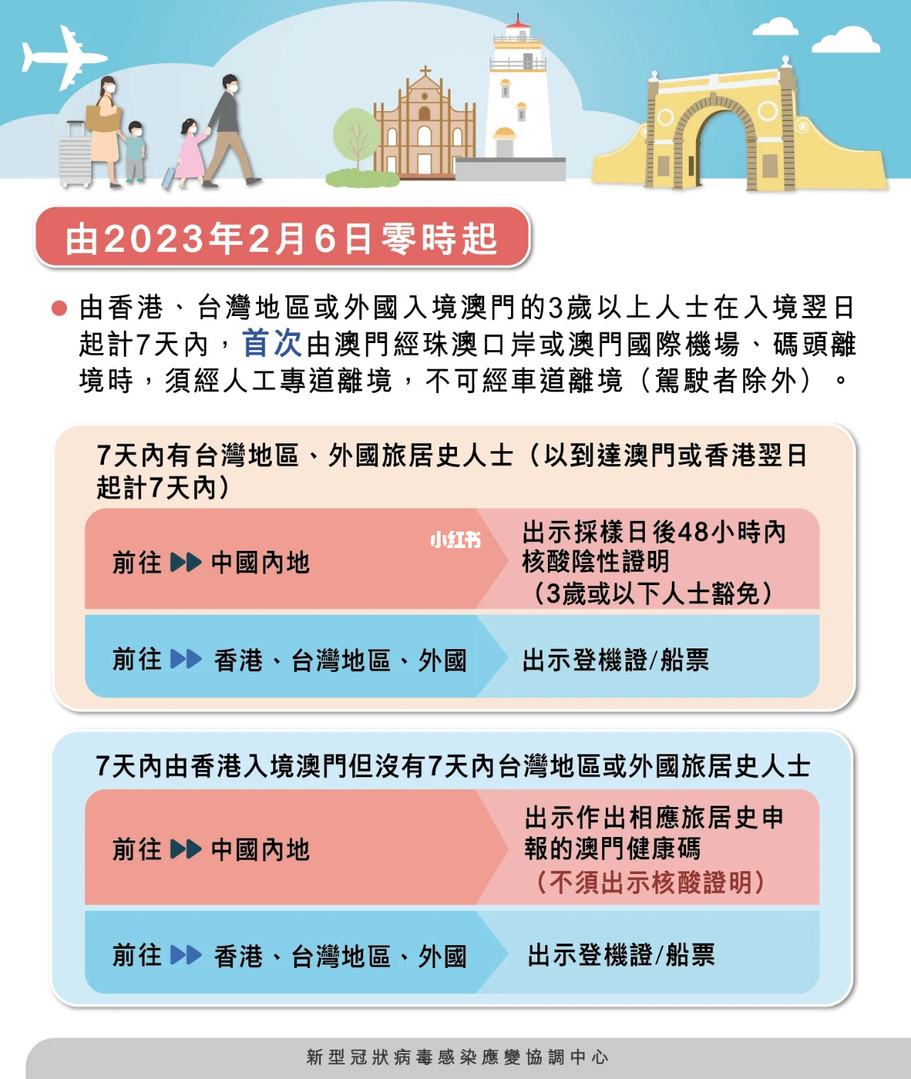 澳门一个月能去几次,资料解释落实_特供款45.161