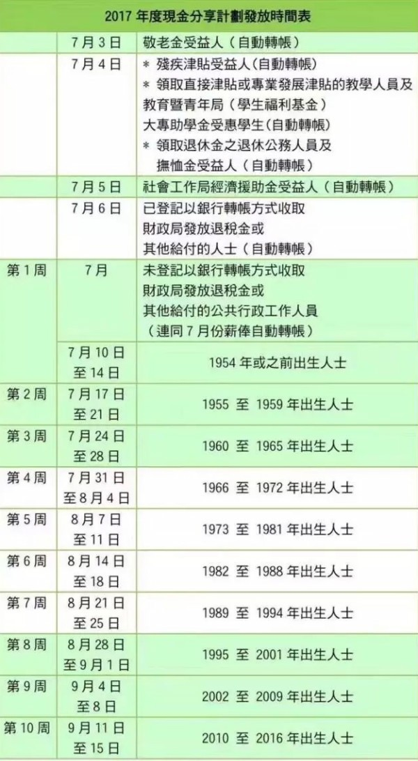 澳门每年可以去几次,精密解答_Device95.821