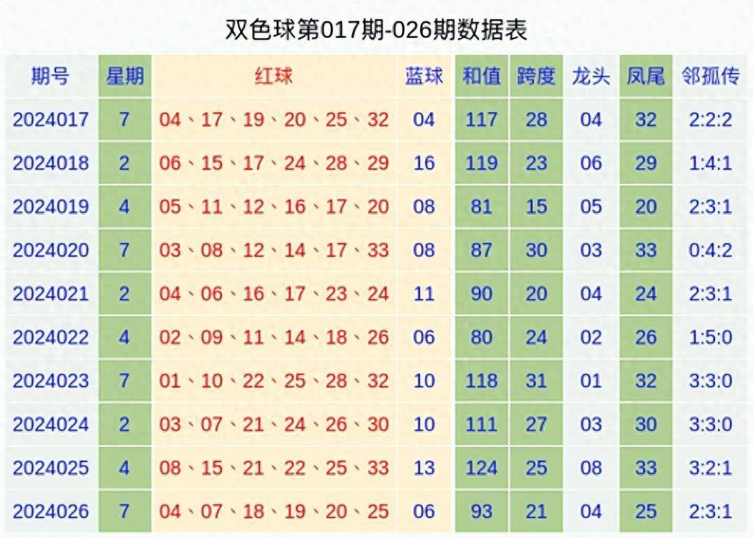 一码归码双色球专栏,精选解释落实_HDR16.907