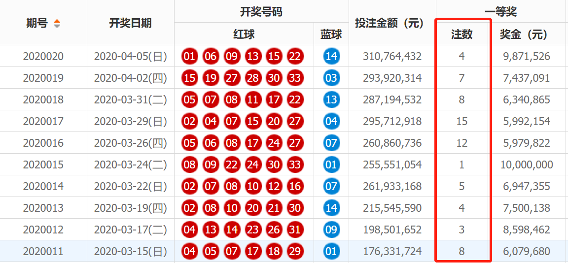 baixiaojie三肖中特开奖结果,精密解答_云端版60.806