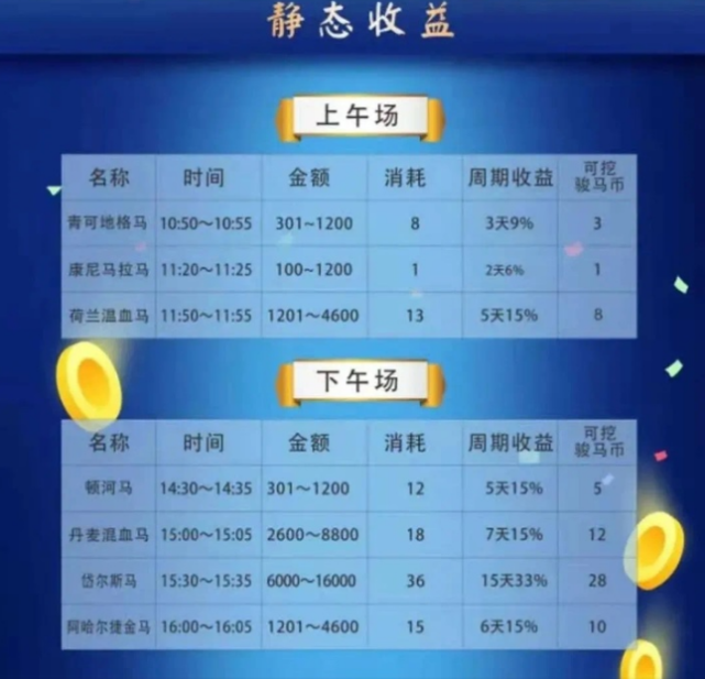 买马赚钱软件,解释定义_冒险款95.74