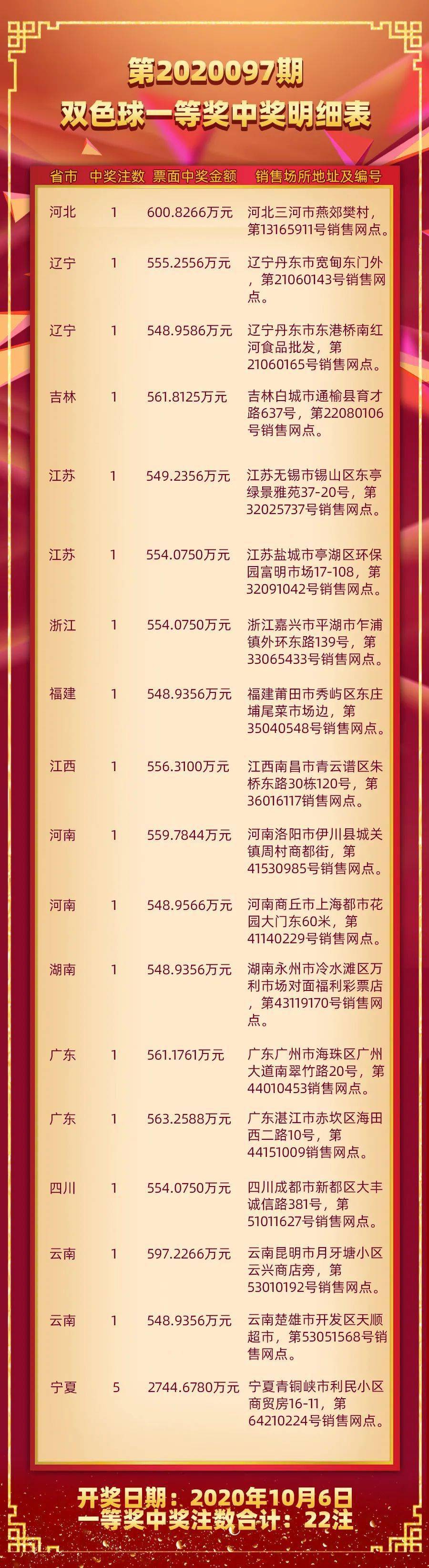 一码归一码双色球文章,有问必答_标准版61.870