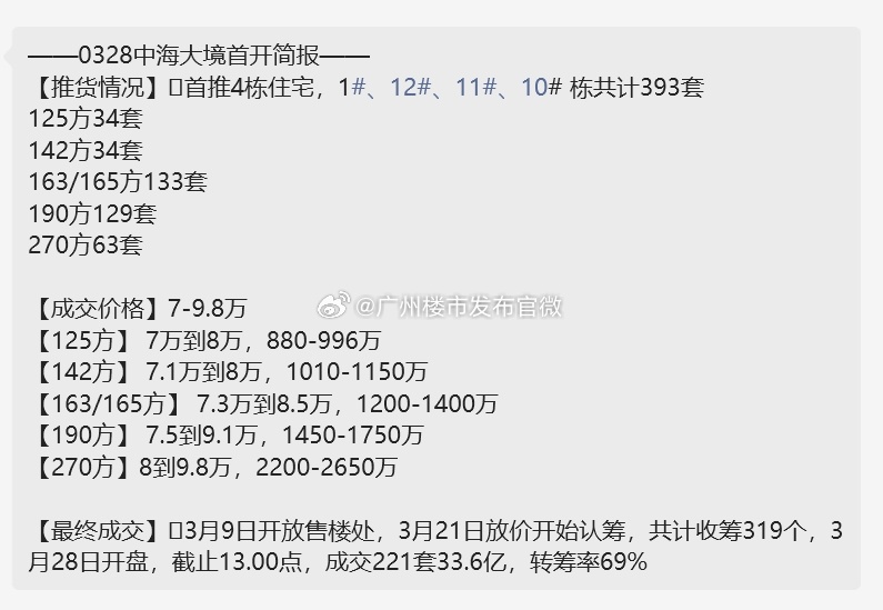 1肖一码中山肖,最佳精选_策略版33.319